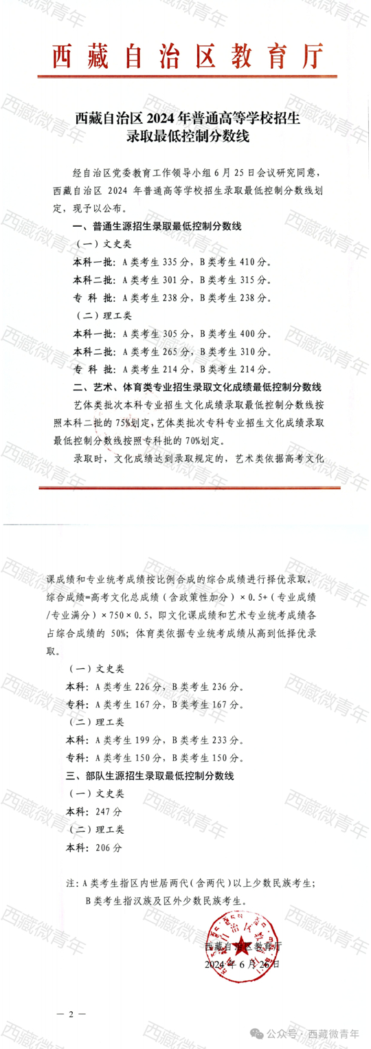西藏2024年普通高考分数线新鲜出炉(图1)