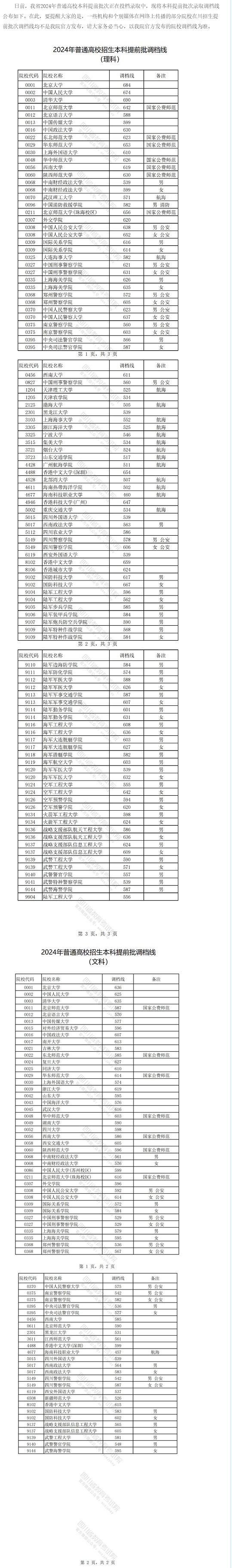四川：2024年普通高校招生本科提前批调档线(图1)