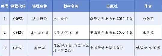 四川：关于调整高等教育自学考试“设计概论”“现代设计史”和“舆论学”3门课程教材的通告(图1)