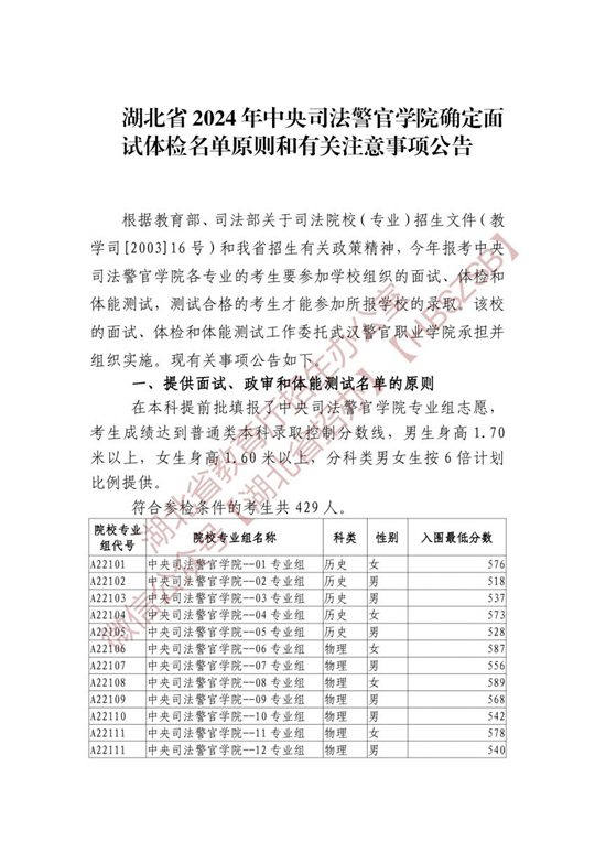 湖北省2024年中央司法警官学院确定面试体检名单原则和有关注意事项公告(图1)