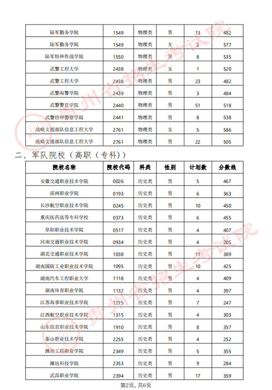 贵州省2024年军队（武警）、公安、司法、消防院校提前批次招生面试、体检（军检）和体能测评（试）分数线(图2)