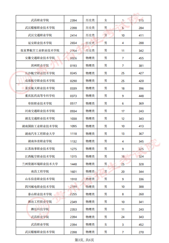 贵州省2024年军队（武警）、公安、司法、消防院校提前批次招生面试、体检（军检）和体能测评（试）分数线(图3)