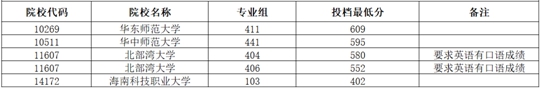 广西：2024年本科提前批其他一类院校专业组第二次征集投档最低分数线（首选历史科目组）(图1)
