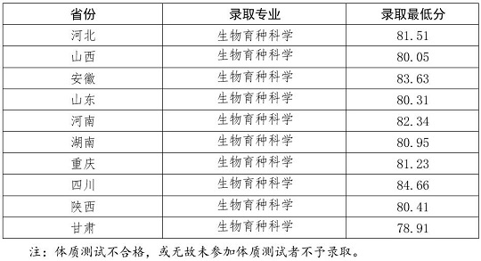 西北农林科技大学关于公布2024年强基计划招生录取标准的通知(图1) 西北农林科技大学关于公布2024年强基计划招生录取标准的通知(图1)