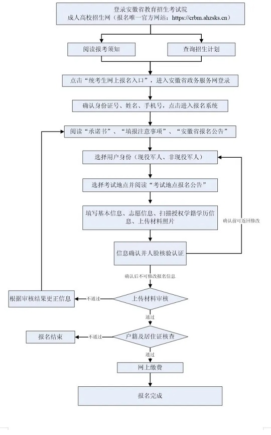 2024年安徽省成人高校招生考试报名公告(图1) 2024年安徽省成人高校招生考试报名公告(图1)