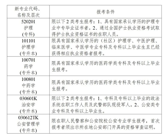湖南省2024年10月高等教育自学考试新生入籍须知(图1) 湖南省2024年10月高等教育自学考试新生入籍须知(图1)