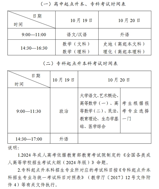 2024年全国成人高校招生统一考试时间表(图1)