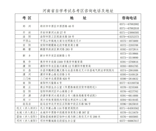 河南省2024年下半年自学考试报名须知(图1) 河南省2024年下半年自学考试报名须知(图1)