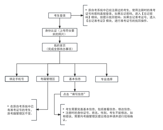 2024年下半年天津市高等教育自学考试省际转考申请通知(图1) 2024年下半年天津市高等教育自学考试省际转考申请通知(图1)