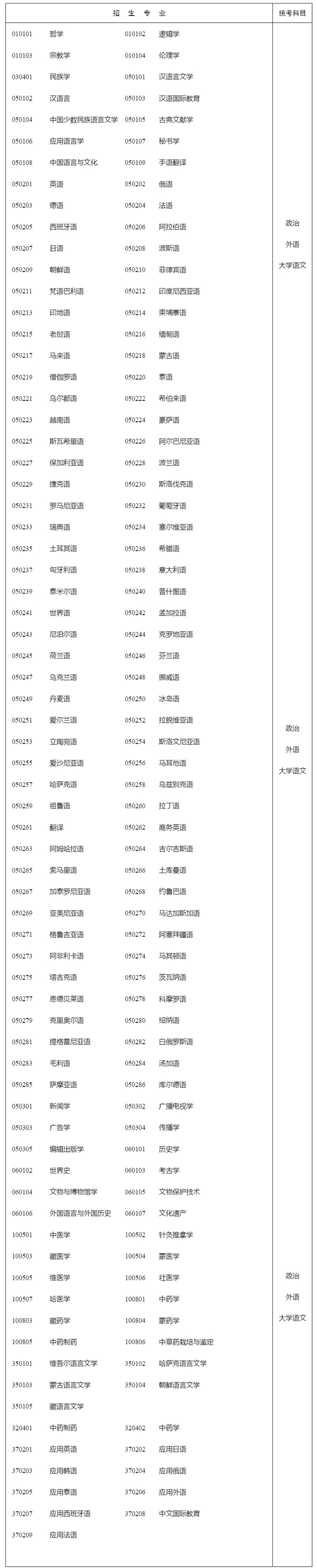 湖南:关于做好2024年我省成人高等学校招生考试报名工作的通知(图1) 湖南:关于做好2024年我省成人高等学校招生考试报名工作的通知(图1)