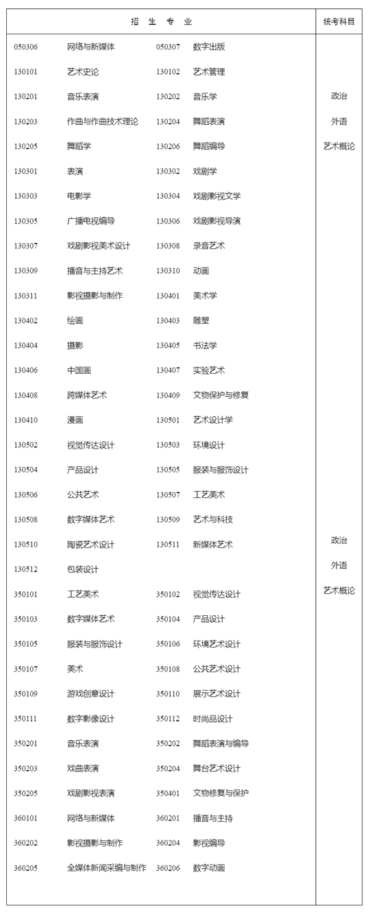 湖南:关于做好2024年我省成人高等学校招生考试报名工作的通知(图2) 湖南:关于做好2024年我省成人高等学校招生考试报名工作的通知(图2)
