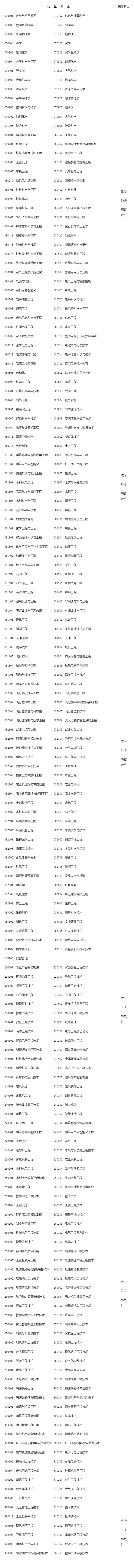湖南:关于做好2024年我省成人高等学校招生考试报名工作的通知(图3) 湖南:关于做好2024年我省成人高等学校招生考试报名工作的通知(图3)