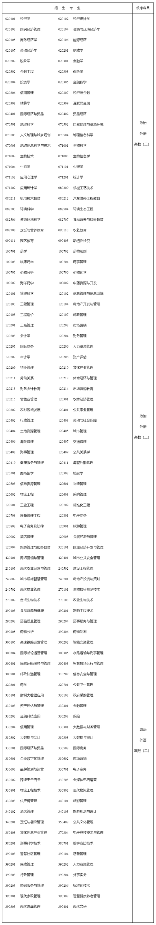 湖南:关于做好2024年我省成人高等学校招生考试报名工作的通知(图4) 湖南:关于做好2024年我省成人高等学校招生考试报名工作的通知(图4)