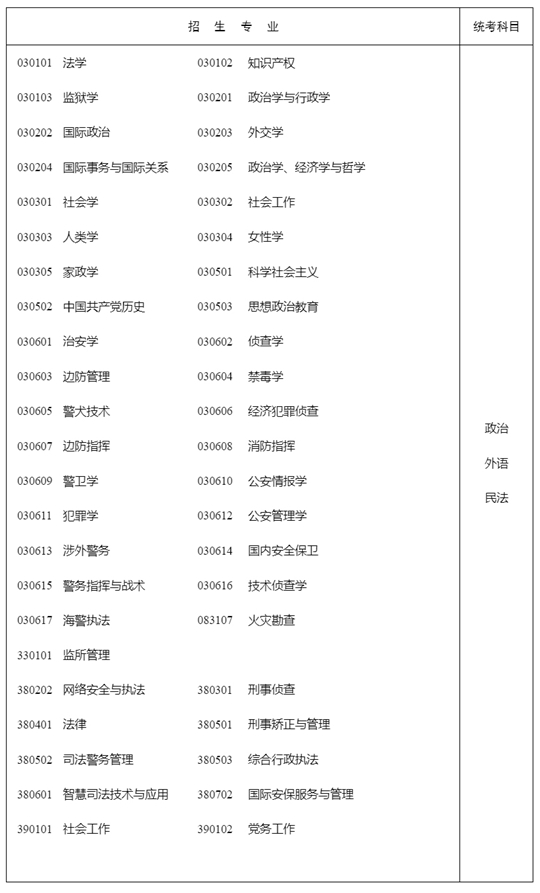 湖南:关于做好2024年我省成人高等学校招生考试报名工作的通知(图5) 湖南:关于做好2024年我省成人高等学校招生考试报名工作的通知(图5)