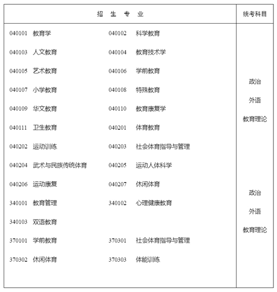 湖南:关于做好2024年我省成人高等学校招生考试报名工作的通知(图6) 湖南:关于做好2024年我省成人高等学校招生考试报名工作的通知(图6)