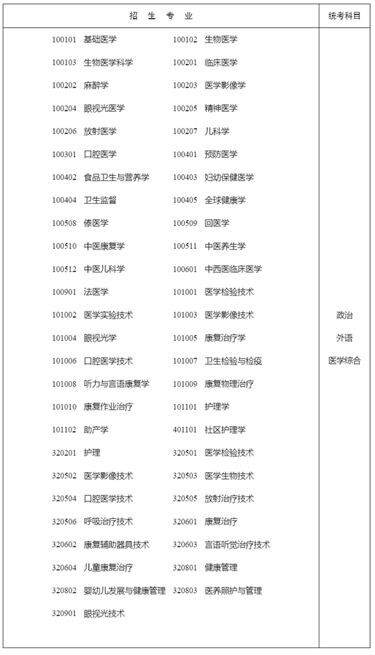 湖南:关于做好2024年我省成人高等学校招生考试报名工作的通知(图8) 湖南:关于做好2024年我省成人高等学校招生考试报名工作的通知(图8)