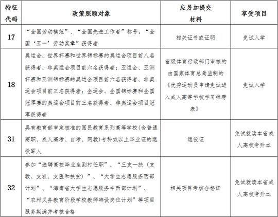 2024年海南省成人高考资讯问答(图2) 2024年海南省成人高考资讯问答(图2)