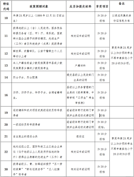 2024年海南省成人高考资讯问答(图3) 2024年海南省成人高考资讯问答(图3)