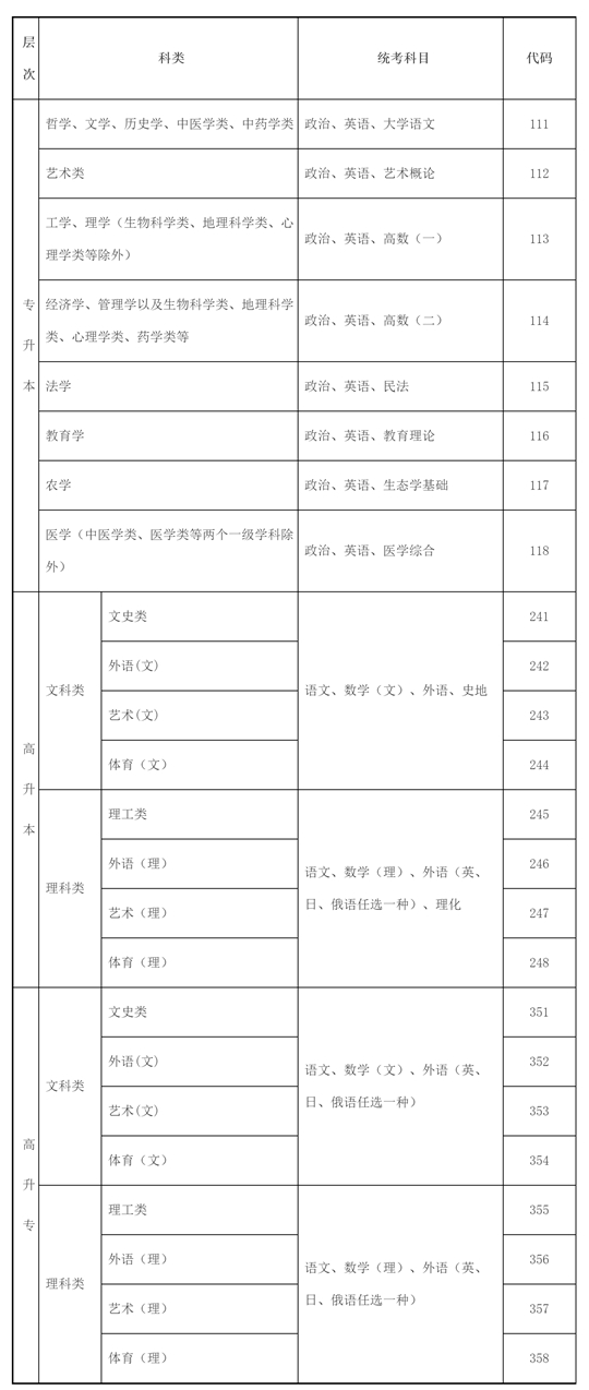 2024年海南省成人高考资讯问答(图4) 2024年海南省成人高考资讯问答(图4)