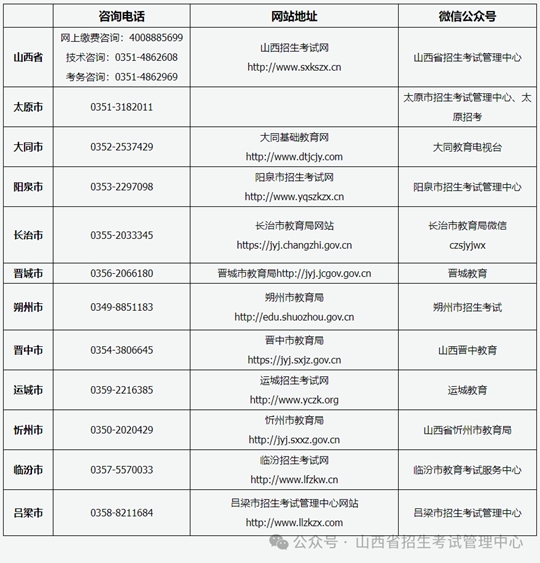 山西省2024年成人高考报名咨询电话、网站地址及微信公众号(图1)