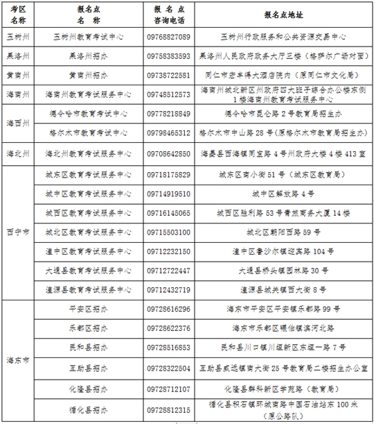 2024年青海省成人高考报名及现场确认通告(图2) 2024年青海省成人高考报名及现场确认通告(图2)
