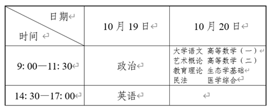 辽宁省2024年成人高校招生简章(图2) 辽宁省2024年成人高校招生简章(图2)