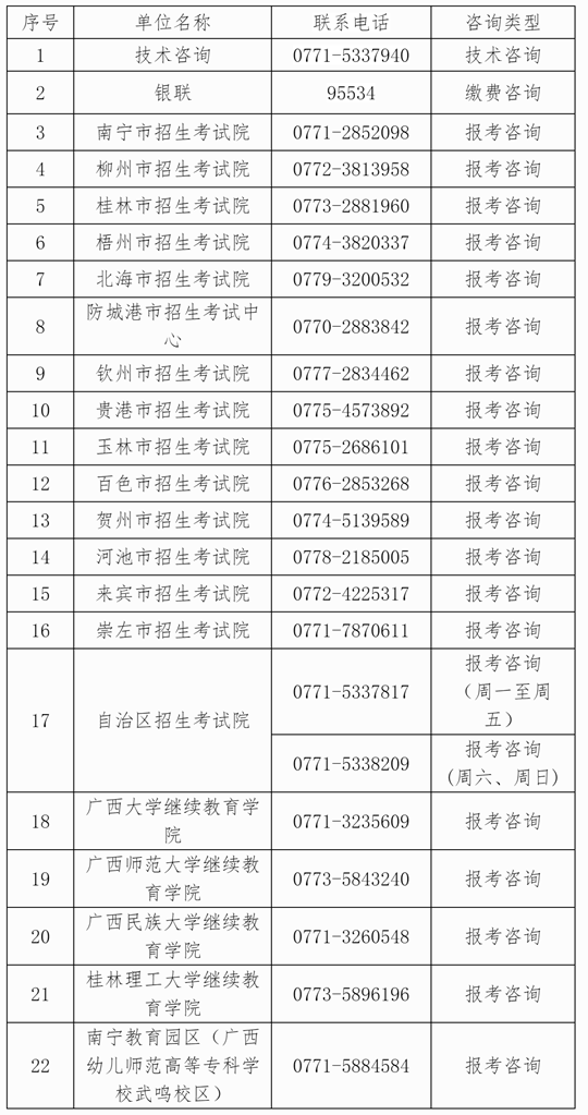 关于广西2024年下半年高等教育自学考试报考的公告(图1) 关于广西2024年下半年高等教育自学考试报考的公告(图1)