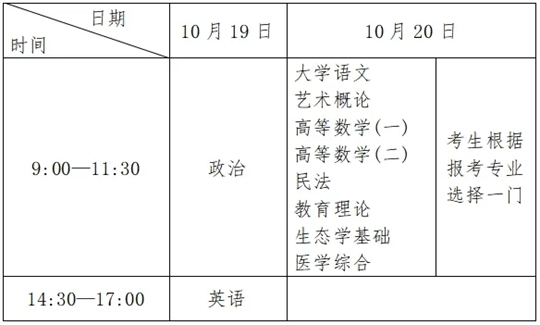 2024年福建省成人高等学校考试招生于8月30日开始网上报名(图2) 2024年福建省成人高等学校考试招生于8月30日开始网上报名(图2)