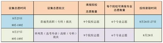 8月25日:新疆2024年普通高等学校招生网上录取最后一次征集志愿(图1) 8月25日:新疆2024年普通高等学校招生网上录取最后一次征集志愿(图1)