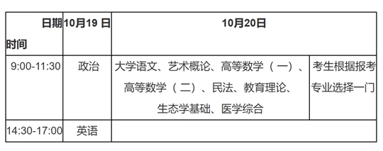 湖北省2024年成人高考考生报名须知(图2) 湖北省2024年成人高考考生报名须知(图2)