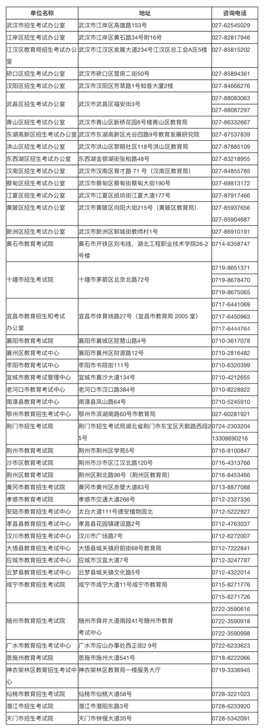 湖北省2024年成人高考考生报名须知(图3) 湖北省2024年成人高考考生报名须知(图3)