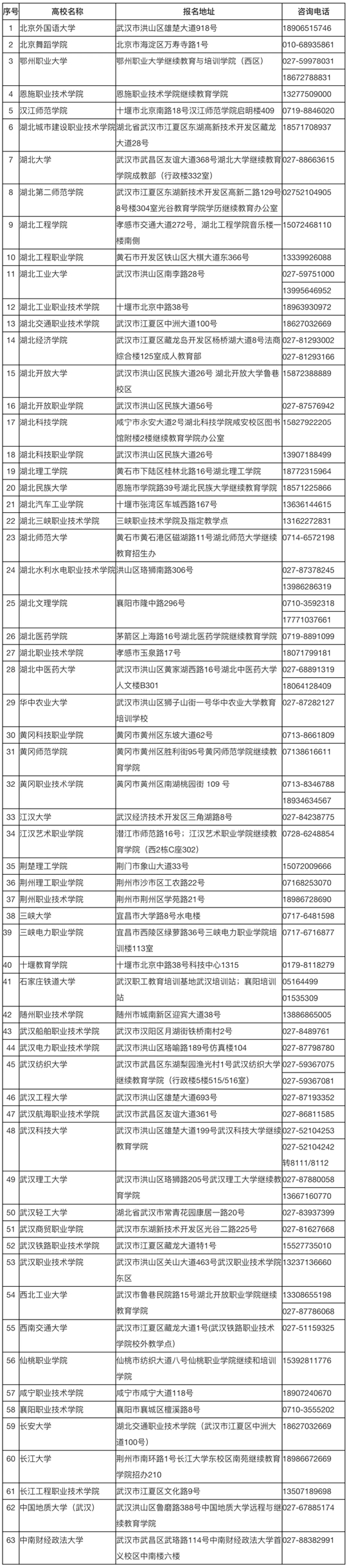 湖北省2024年成人高考考生报名须知(图4) 湖北省2024年成人高考考生报名须知(图4)