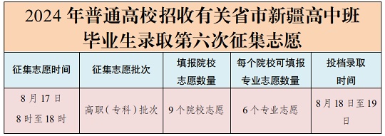 8月17日:2024年普通高校招收有关省市新疆高中班毕业生录取最后一次征集志愿(图1) 8月17日:2024年普通高校招收有关省市新疆高中班毕业生录取最后一次征集志愿(图1)