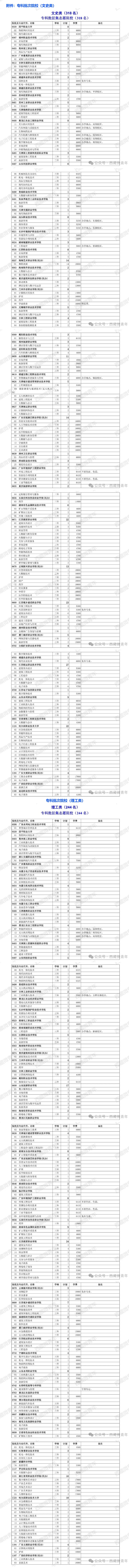 西藏:关于专科批次未完成招生计划征集志愿的公告 (第15号)(图1) 西藏:关于专科批次未完成招生计划征集志愿的公告 (第15号)(图1)