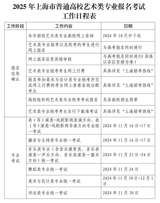 2025年上海市普通高校艺术类专业报名考试工作日程表(图1)