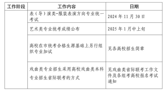 2025年上海市普通高校艺术类专业报名考试工作日程表(图2)