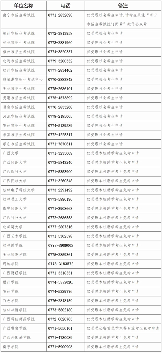 广西:关于开放2024年下半年高等教育自学考试课程免考申请的公告(图1) 广西:关于开放2024年下半年高等教育自学考试课程免考申请的公告(图1)