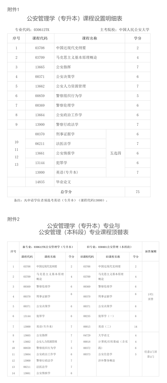 关于调整甘肃省高等教育自学考试公安管理学(专升本)专业课程计划的通知(图1) 关于调整甘肃省高等教育自学考试公安管理学(专升本)专业课程计划的通知(图1)