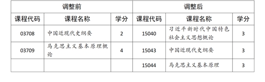 四川:关于调整我省高等教育自学考试思想政治理论课课程设置的通告(图2) 四川:关于调整我省高等教育自学考试思想政治理论课课程设置的通告(图2)