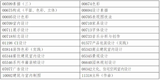 广西2024年下半年高等教育自学考试特殊课程考试规定(图1) 广西2024年下半年高等教育自学考试特殊课程考试规定(图1)