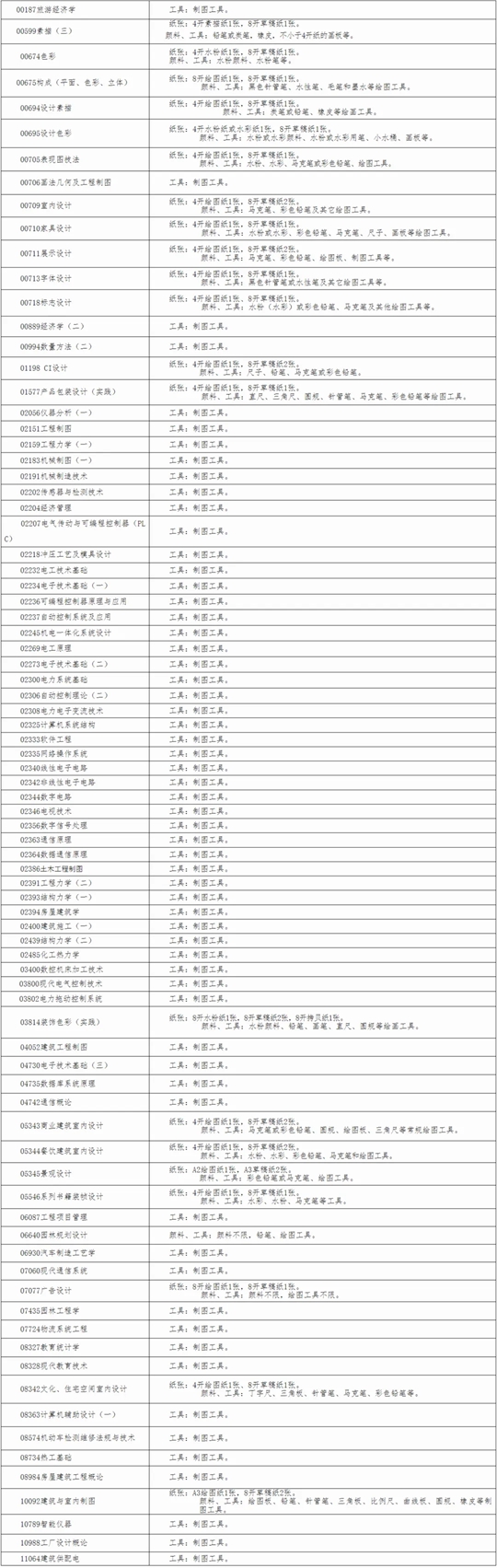广西2024年下半年高等教育自学考试特殊课程考试规定(图2) 广西2024年下半年高等教育自学考试特殊课程考试规定(图2)