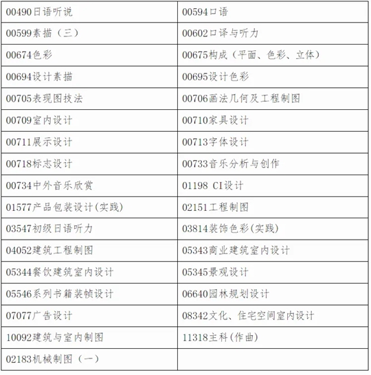 广西2024年下半年高等教育自学考试特殊课程考试规定(图3) 广西2024年下半年高等教育自学考试特殊课程考试规定(图3)
