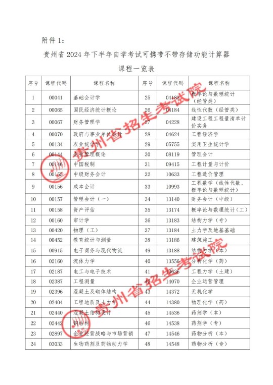 贵州省2024年下半年高等教育自学考试考前提示(图1) 贵州省2024年下半年高等教育自学考试考前提示(图1)