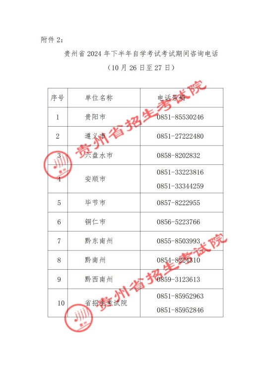 贵州省2024年下半年高等教育自学考试考前提示(图2) 贵州省2024年下半年高等教育自学考试考前提示(图2)