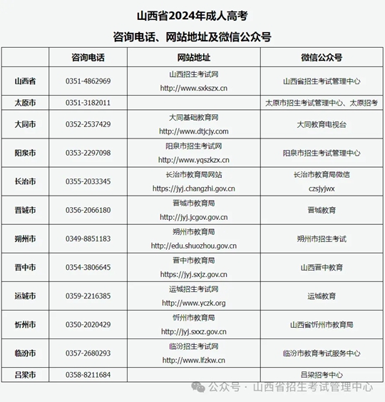 2024年山西省成人高考温馨提示(图1) 2024年山西省成人高考温馨提示(图1)