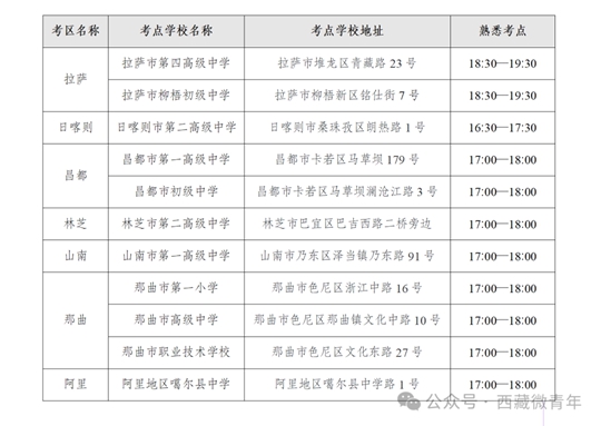西藏:2024年成人高考有关事项提醒(图1) 西藏:2024年成人高考有关事项提醒(图1)