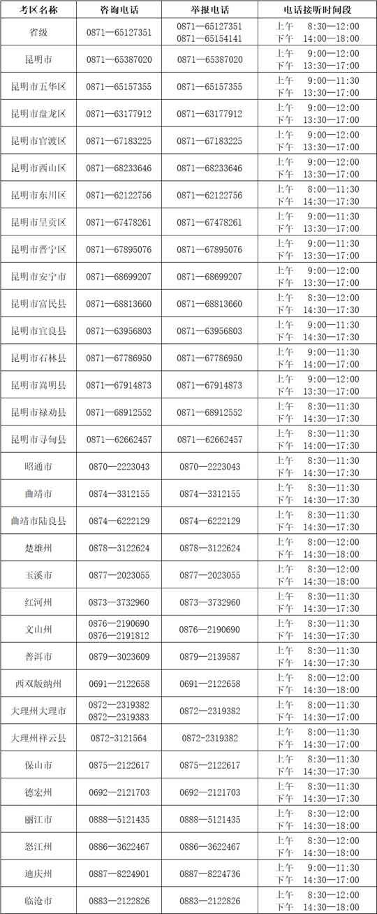2024年云南省成人高考考试期间咨询及举报联系方式（10月14―20日）(图1)