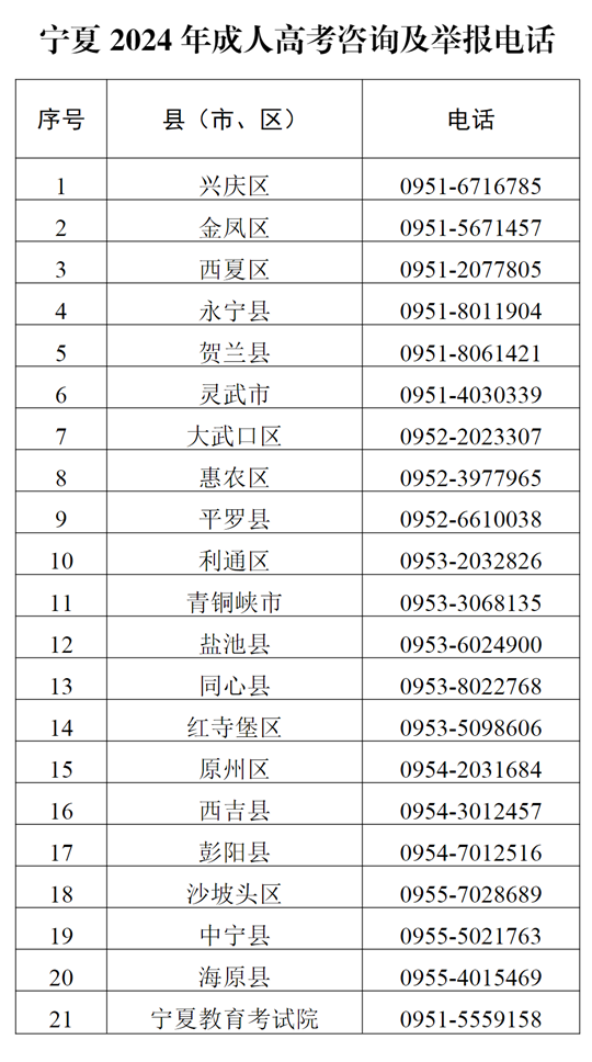 宁夏教育考试院致2024年成人高考考生的一封信(图1) 宁夏教育考试院致2024年成人高考考生的一封信(图1)