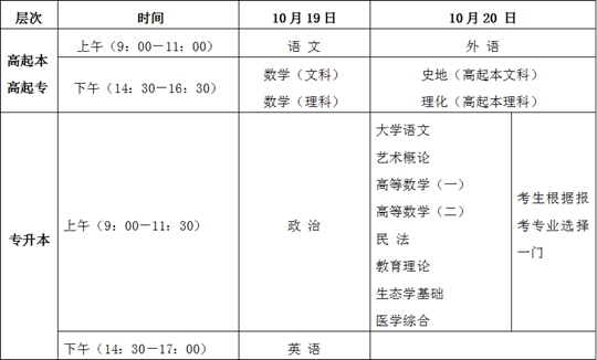 海南省2024年成人高等学校招生全国统一考试考前温馨提示(图1) 海南省2024年成人高等学校招生全国统一考试考前温馨提示(图1)
