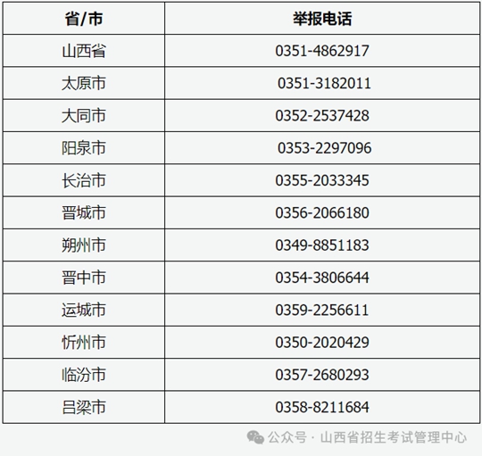 2024年山西省成人高考举报电话(图1)